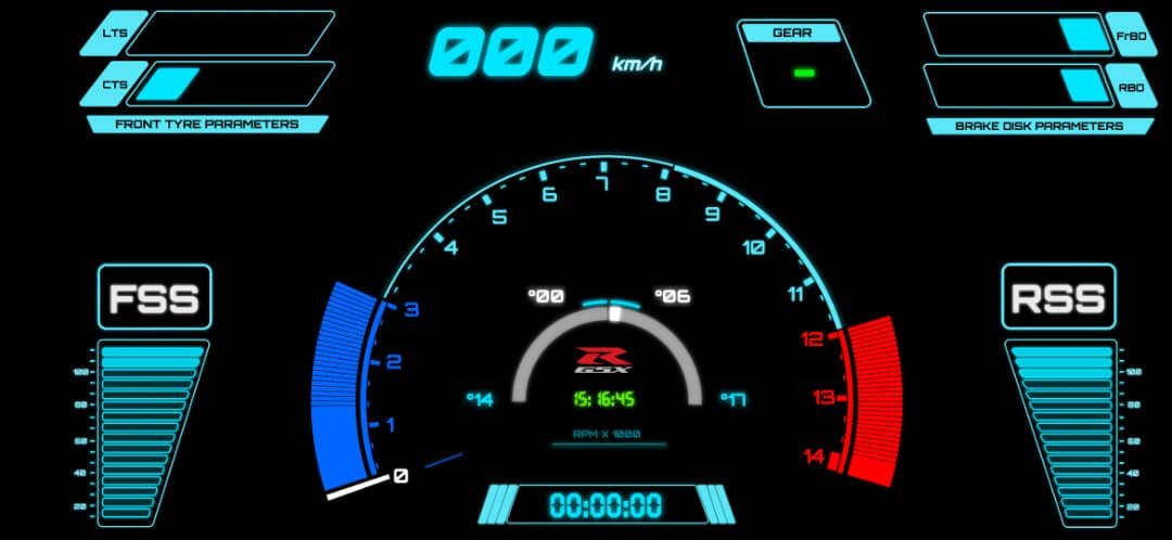 Dashboard showing logged telemetry data